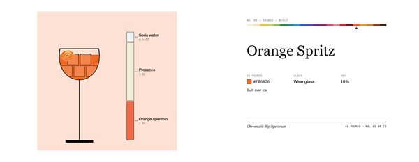 Orange Spritz · Mug, Chromatic Sip Spectrum