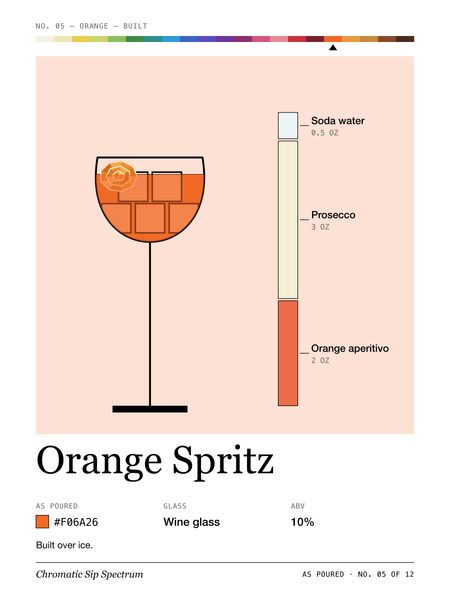 Orange Spritz · Large poster, Chromatic Sip Spectrum