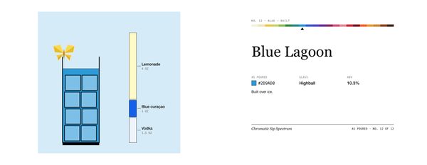 Blue Lagoon · Mug, Chromatic Sip Spectrum