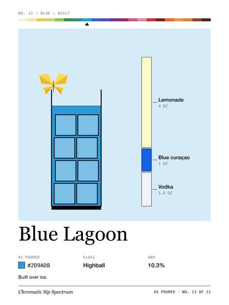 Blue Lagoon · Large poster, Chromatic Sip Spectrum