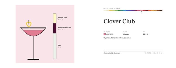 Clover Club · Mug, Chromatic Sip Spectrum