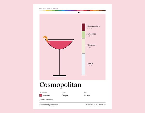 Cosmopolitan · Laptop sleeve, Chromatic Sip Spectrum
