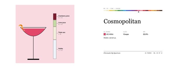 Cosmopolitan · Mug, Chromatic Sip Spectrum