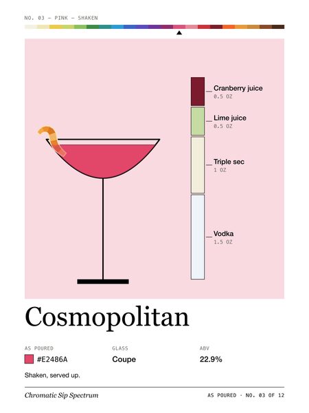 Cosmopolitan · Large poster, Chromatic Sip Spectrum