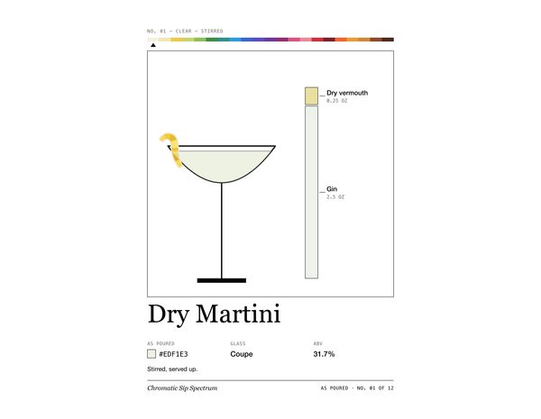 Dry Martini · Laptop sleeve, Chromatic Sip Spectrum