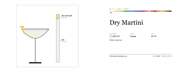Dry Martini · Mug, Chromatic Sip Spectrum