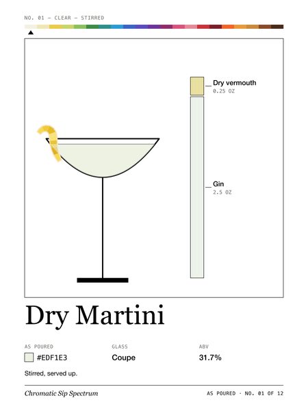 Dry Martini · Large poster, Chromatic Sip Spectrum