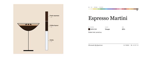 Espresso Martini · Mug, Chromatic Sip Spectrum