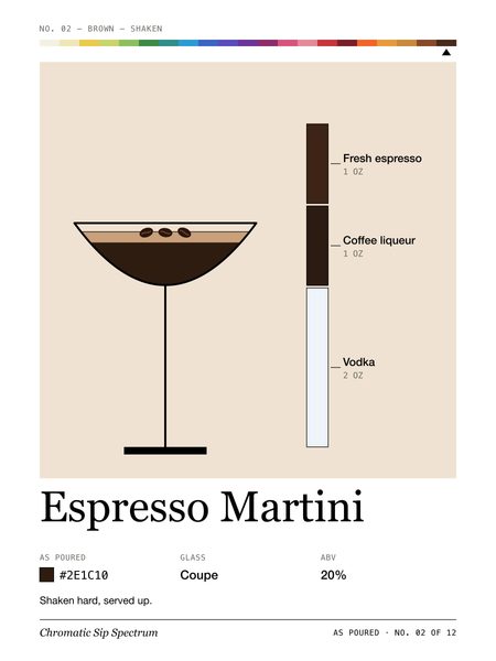 Espresso Martini · Large poster, Chromatic Sip Spectrum