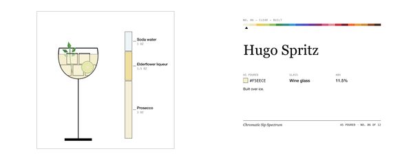 Hugo Spritz · Mug, Chromatic Sip Spectrum