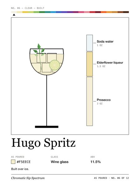 Hugo Spritz · Large poster, Chromatic Sip Spectrum