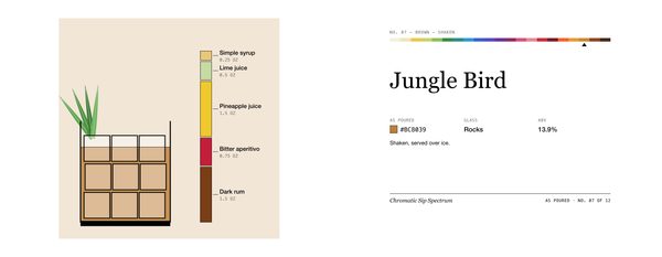 Jungle Bird · Mug, Chromatic Sip Spectrum
