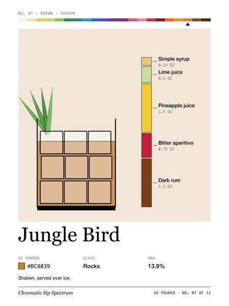Jungle Bird · Large poster, Chromatic Sip Spectrum