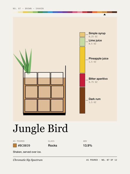 Jungle Bird · Crewneck sweatshirt, Chromatic Sip Spectrum