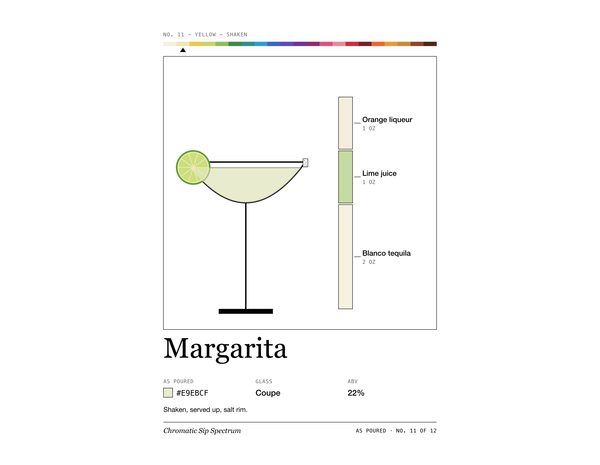 Margarita · Laptop sleeve, Chromatic Sip Spectrum