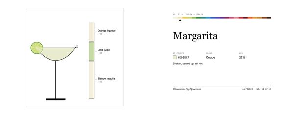 Margarita · Mug, Chromatic Sip Spectrum