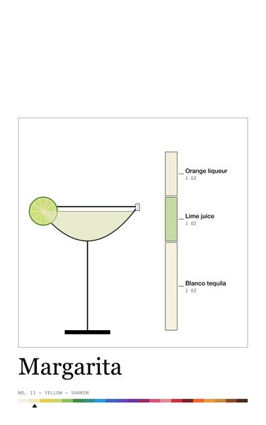 Margarita · Phone case, Chromatic Sip Spectrum