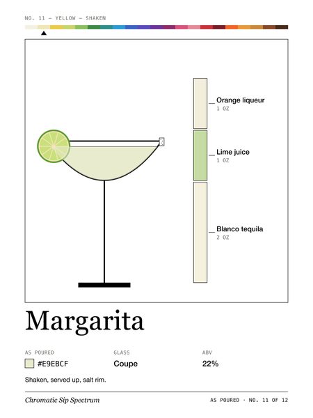 Margarita · Large poster, Chromatic Sip Spectrum