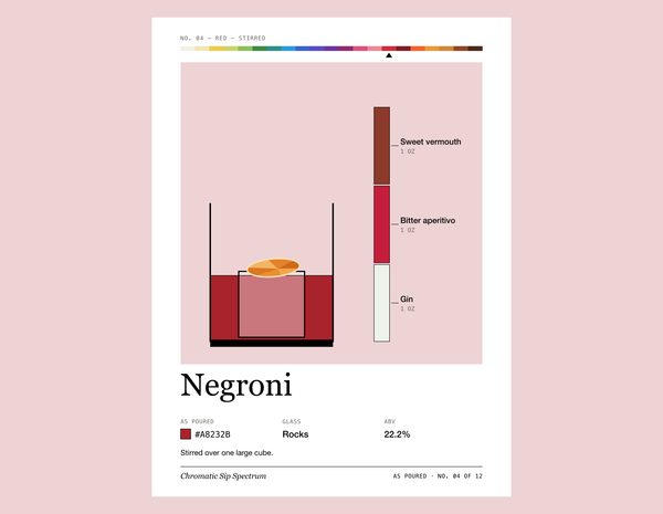 Negroni · Laptop sleeve, Chromatic Sip Spectrum