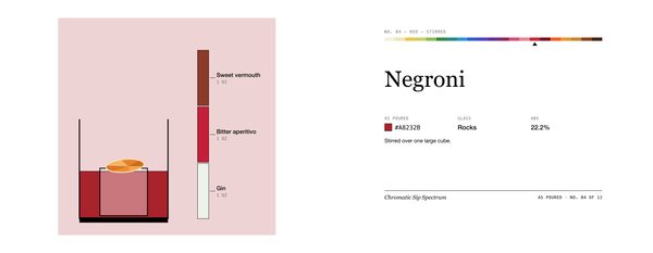 Negroni · Mug, Chromatic Sip Spectrum