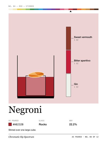 Negroni · Large poster, Chromatic Sip Spectrum