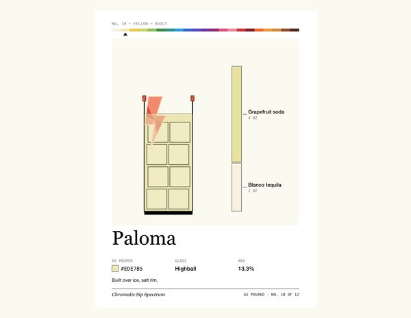 Paloma · Laptop sleeve, Chromatic Sip Spectrum