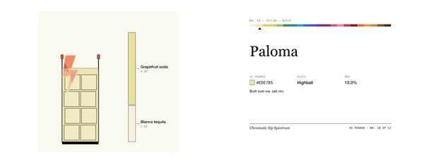 Paloma · Mug, Chromatic Sip Spectrum