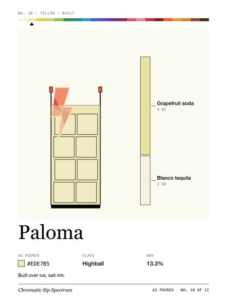Paloma · Large poster, Chromatic Sip Spectrum