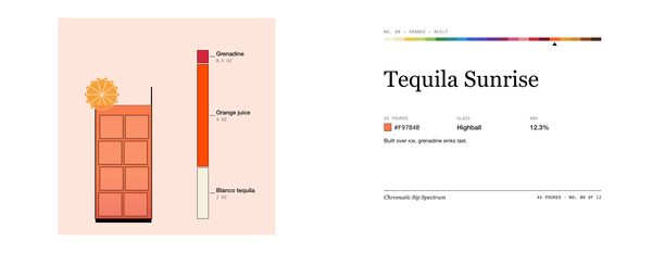 Tequila Sunrise · Mug, Chromatic Sip Spectrum