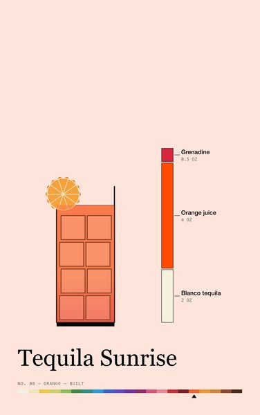 Tequila Sunrise · Phone case, Chromatic Sip Spectrum