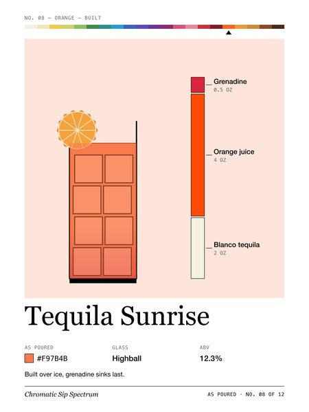 Tequila Sunrise · Large poster, Chromatic Sip Spectrum