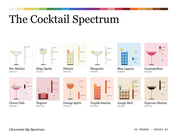 The Cocktail Spectrum · Laptop sleeve, Chromatic Sip Spectrum