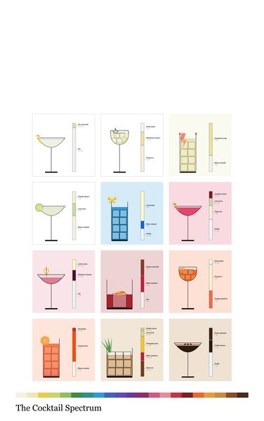 The Cocktail Spectrum · Phone case, Chromatic Sip Spectrum