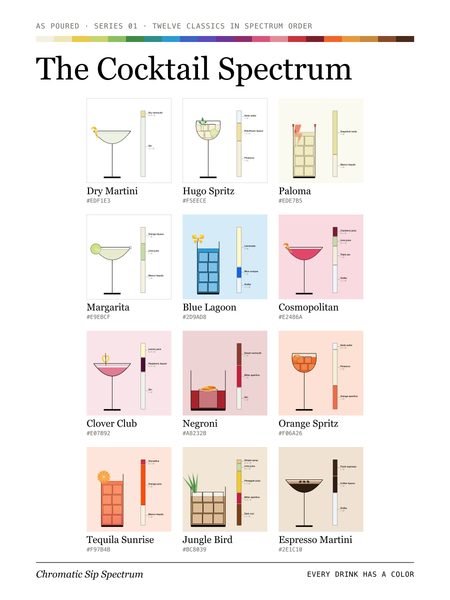 The Cocktail Spectrum · Large poster, Chromatic Sip Spectrum