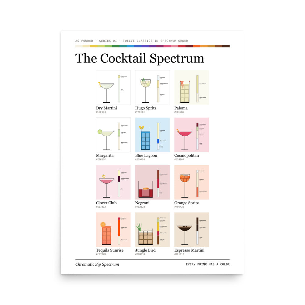 Printful mockup: The Cocktail Spectrum · Large poster