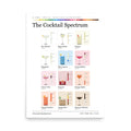 Printful mockup: The Cocktail Spectrum · Large poster