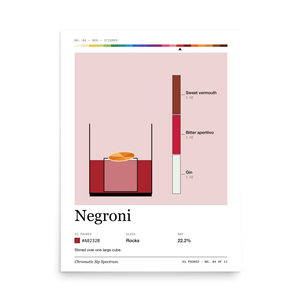 Printful mockup: Negroni · Large poster