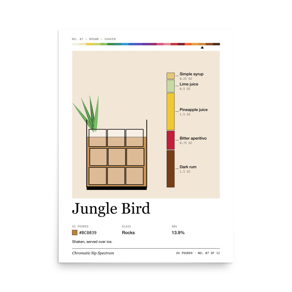 Printful mockup: Jungle Bird · Large poster