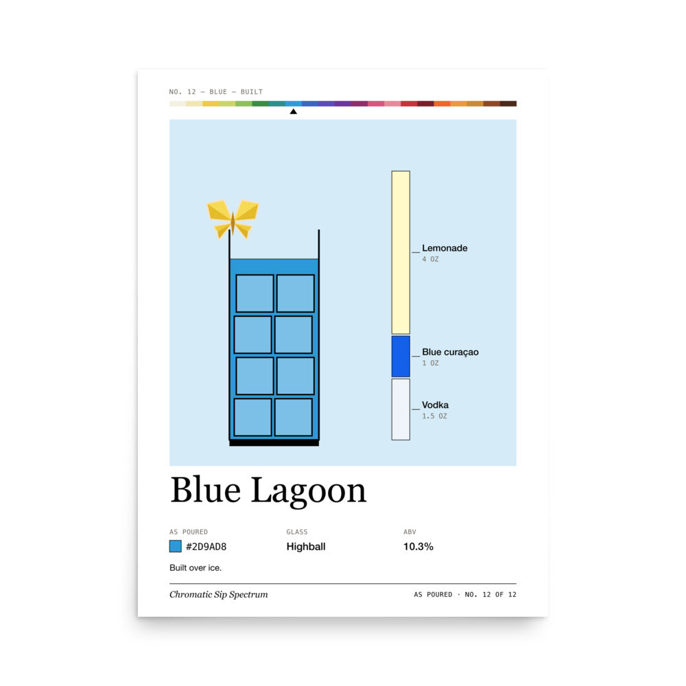 Printful mockup: Blue Lagoon · Large poster