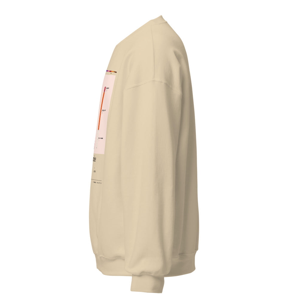 Printful mockup: Tequila Sunrise · Crewneck sweatshirt (3)