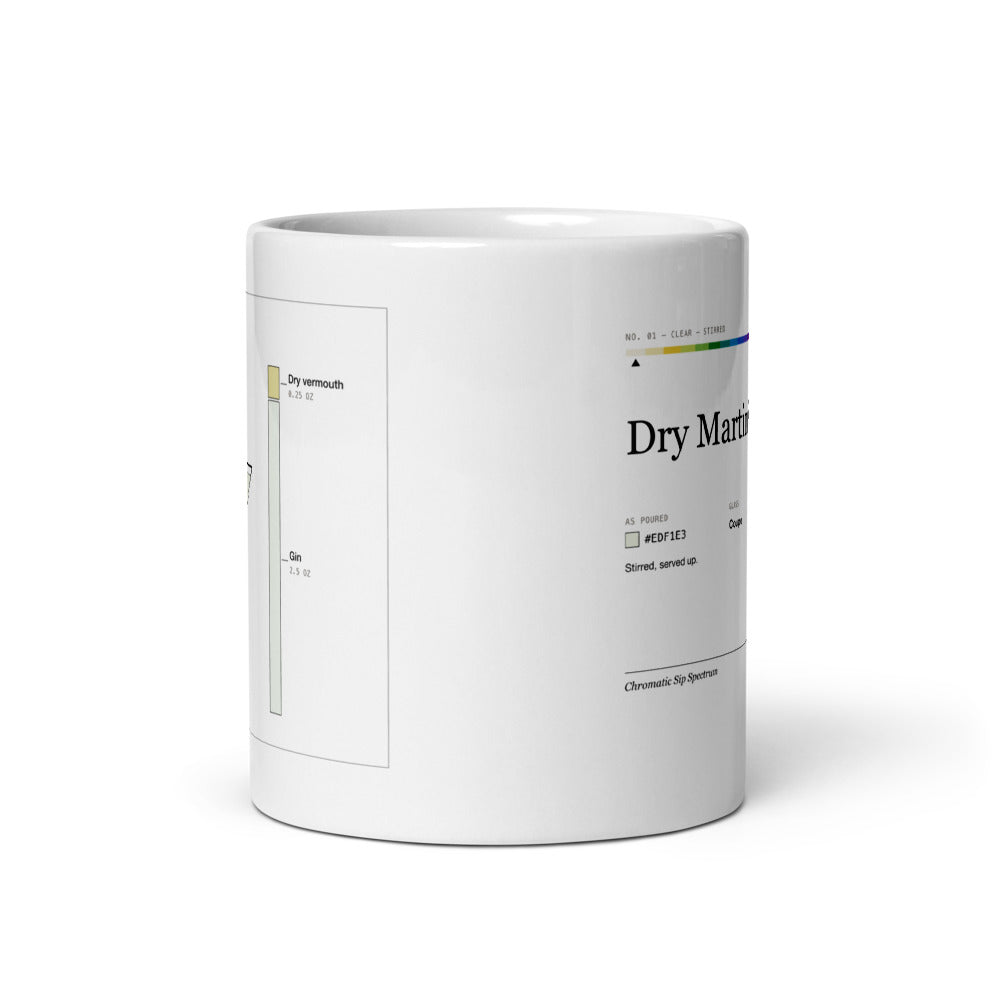 Printful mockup: Dry Martini · Mug (3)