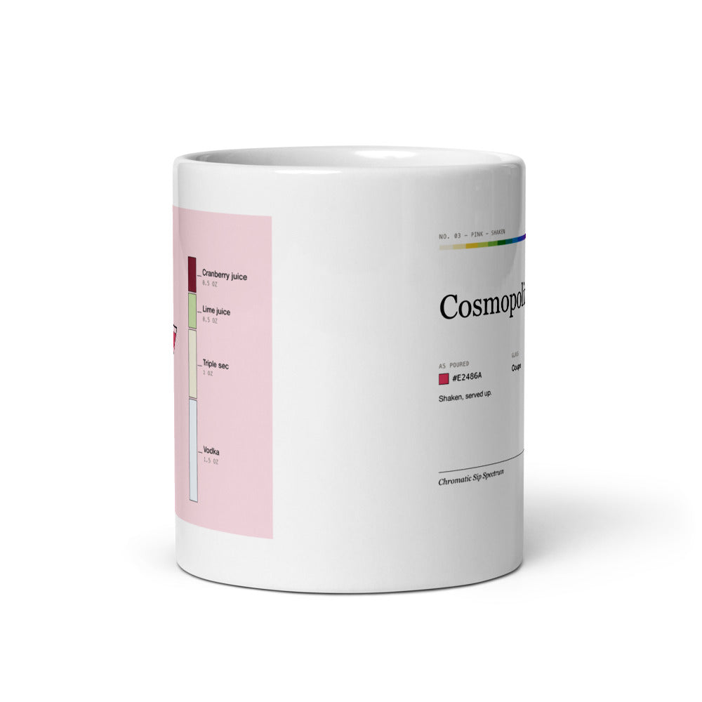 Printful mockup: Cosmopolitan · Mug (3)