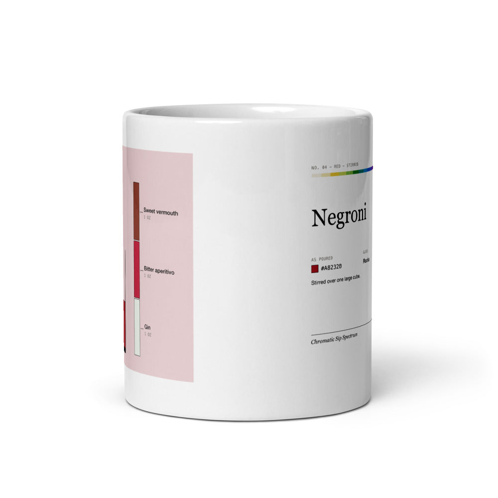 Printful mockup: Negroni · Mug (3)