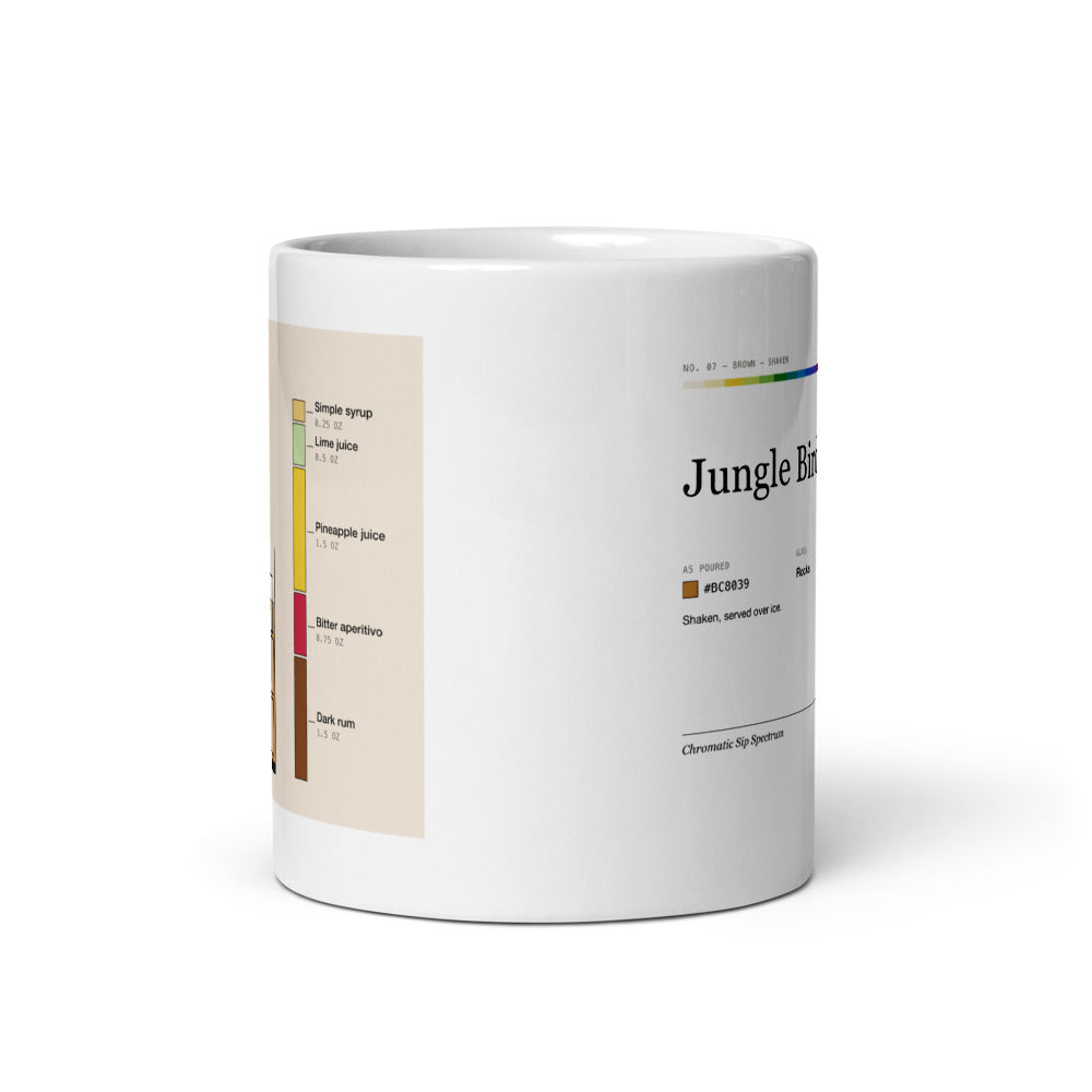 Printful mockup: Jungle Bird · Mug (3)