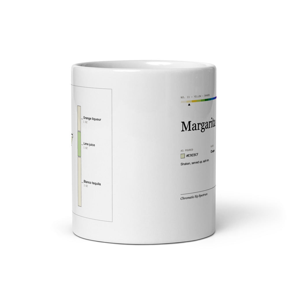 Printful mockup: Margarita · Mug (3)