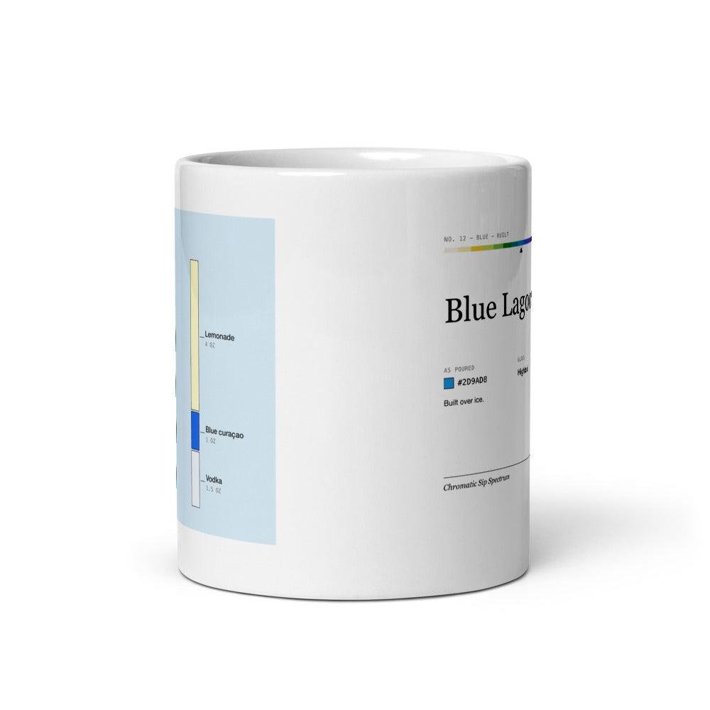Printful mockup: Blue Lagoon · Mug (3)