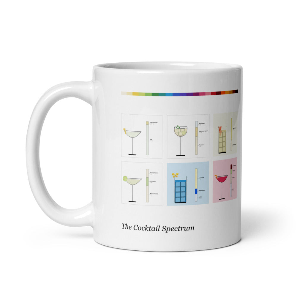 Printful mockup: The Cocktail Spectrum · Mug (2)