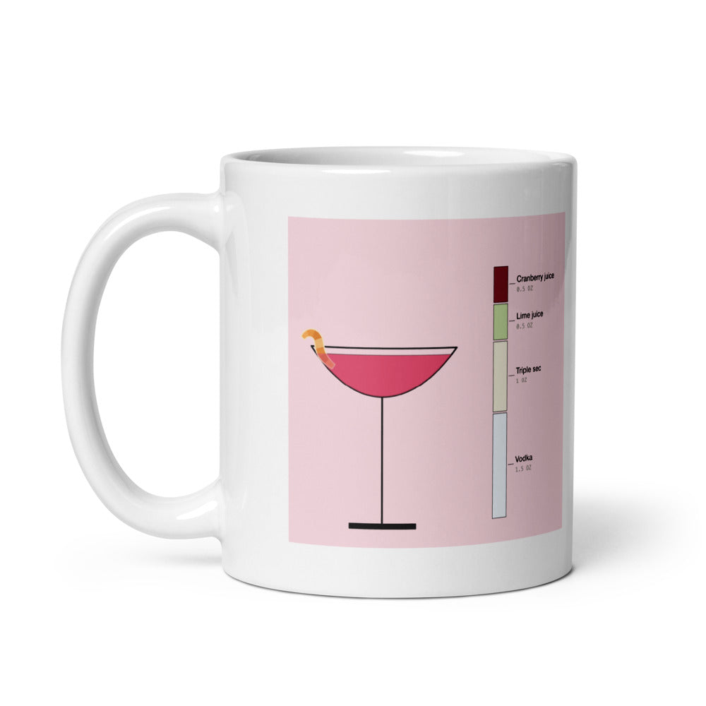 Printful mockup: Pink Is a Flavor · Mug (2)