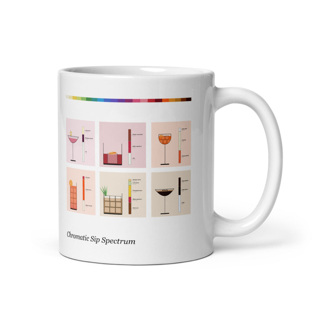 Printful mockup: The Cocktail Spectrum · Mug