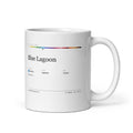 Printful mockup: Blue Lagoon · Mug